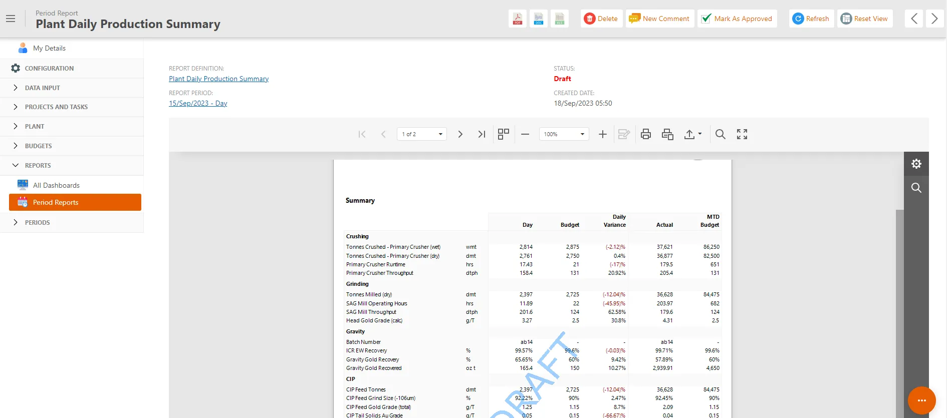 MAX daily production report with tonnes, grades and recoveries by processing stage